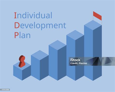 gotany udes|Plan de développement individuel (PDI)